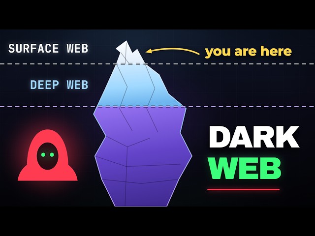 What is the Dark Web? You’re Only Seeing 5% of the Internet