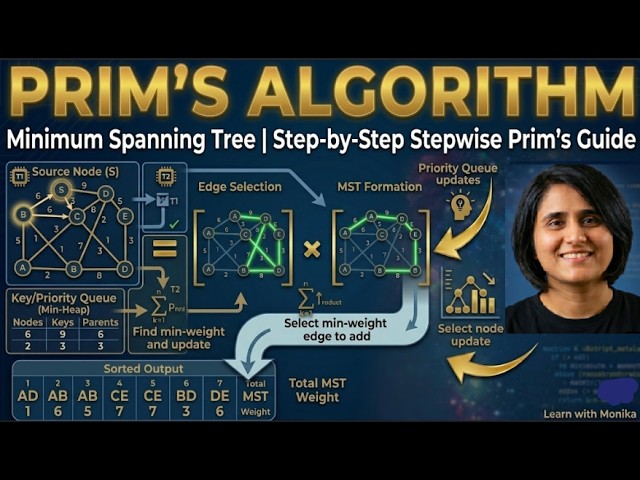 Prim's Algorithm for MST | Parallel Algorithm @learnwithmonikaofficial