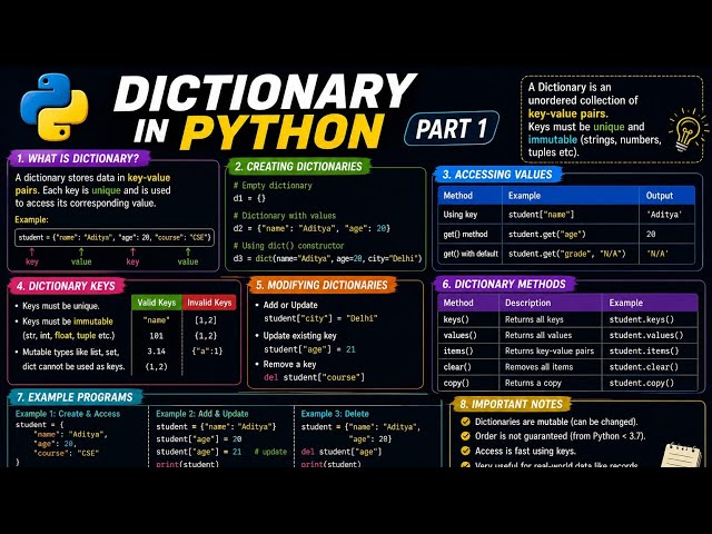 Python Dictionary | Complete Beginner Course 🐍