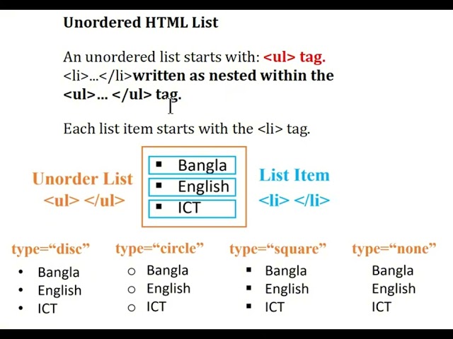 HTML Chapter 4 | HSC ICT Lecture  1 | zen sir