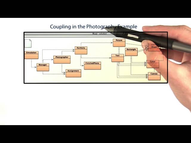 Coupling in the Photography Example - Intro to Java Programming