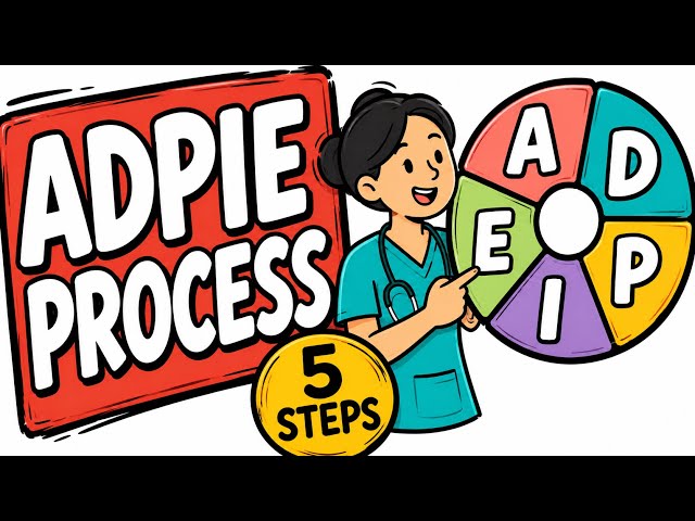 ADPIE Nursing Process Explained: 5 Steps of Patient Care #ADPIE #Nursing #NCLEX 