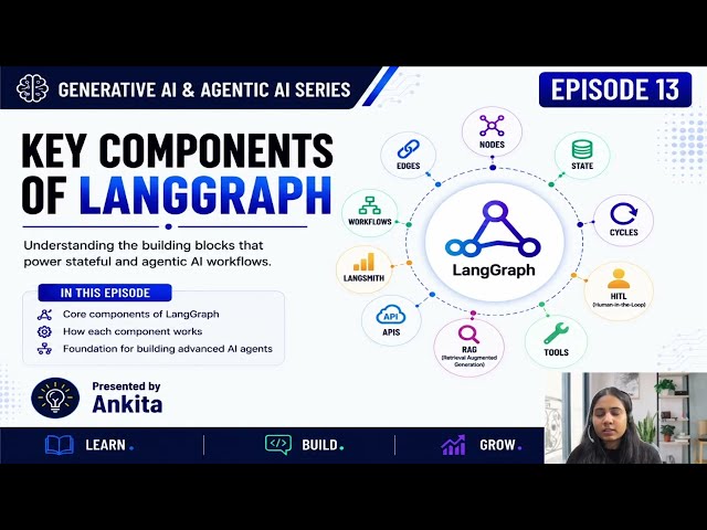 LangGraph Core Components Explained | Nodes, Edges, State, HITL & More | GenAI Series Ep 13