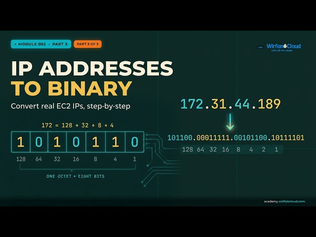 Module 002 Part 3 — Binary Conversion Live: Convert Any IP Address Step by Step on a Real Server