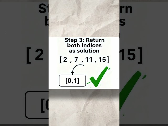 Crack Google's Favorite Interview Question! Two Sum in Java HashMap 💡|#google