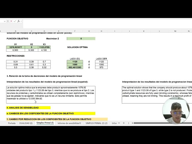 Programación lineal