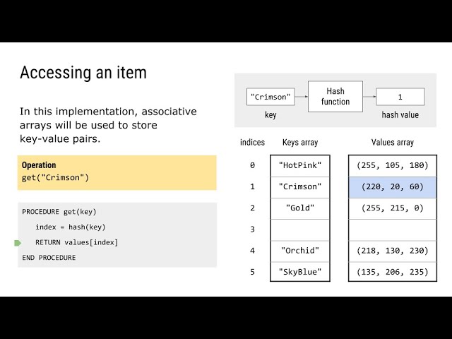 Hash Tables - AQA A Level Computer Science