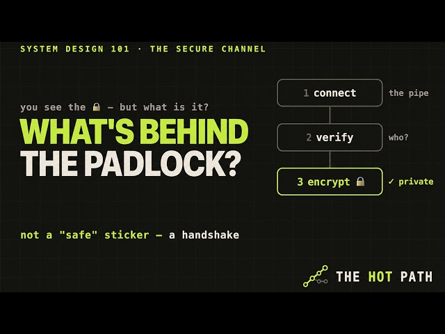 How HTTPS Actually Works (What's Behind the Padlock)