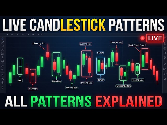 🔴 LIVE Candlestick Patterns | Live Market Analysis & Price Action | Hindi