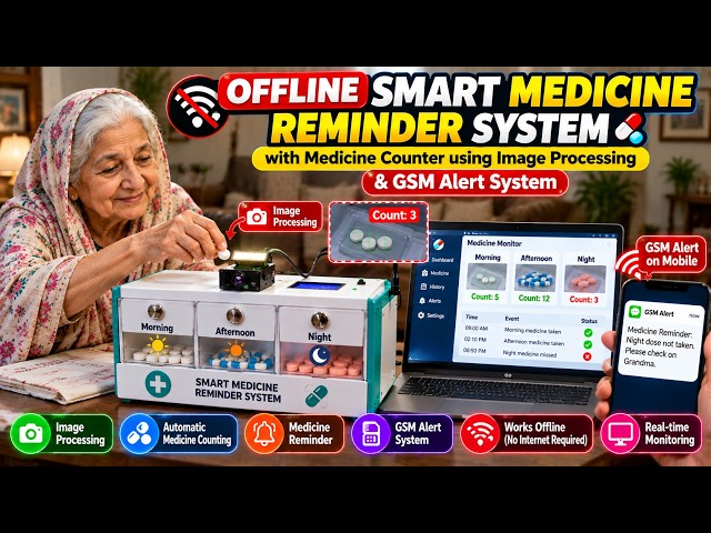 Smart Medicine Reminder System with Image Processing & GSM Alerts Biology Projects