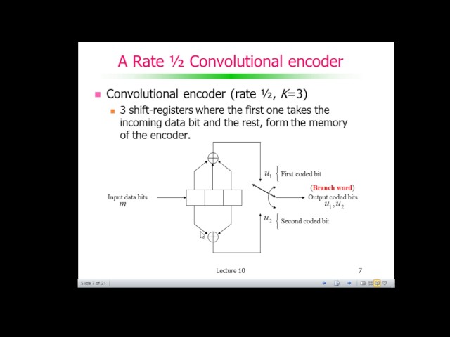 Codificação de Canal: Códigos Convolucionais - A Rate 1/2 Convolutional encoder