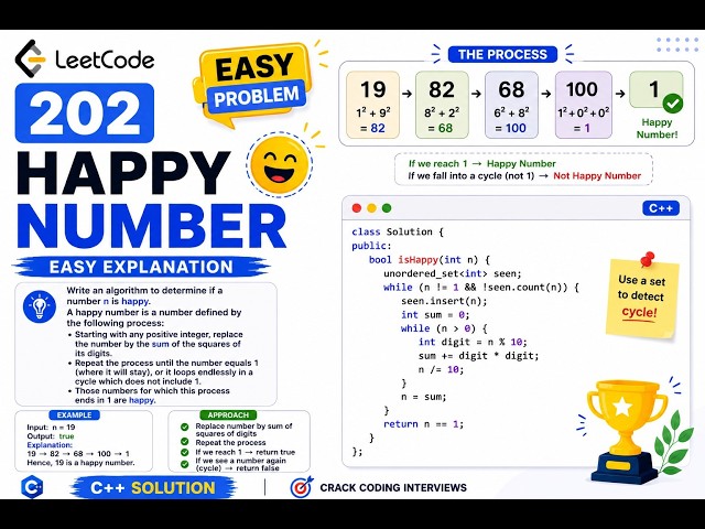 LeetCode 202 - Happy Number | Easy C++ Solution 🚀