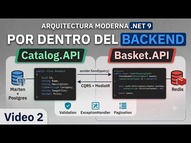 Construyendo el Frontend del e-commerce: React, Vite, Tailwind y Deploy en Netlify