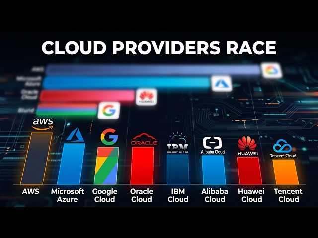 Biggest Cloud Providers by Revenue 2013–2026