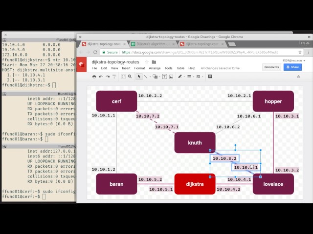 Applying routing rules based on Dijkstra's shortest path tree