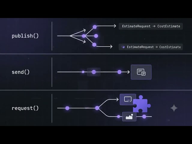 Quarkus Signals vs CDI Events