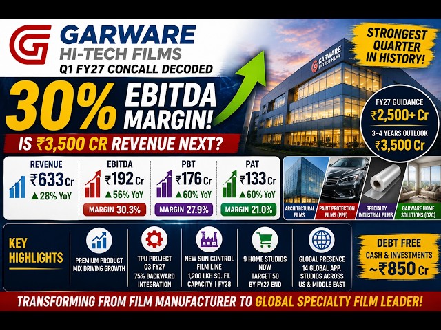Garware Hi-Tech Films Q1 FY27 Results Decoded | 60% PAT Growth | Future Growth Story