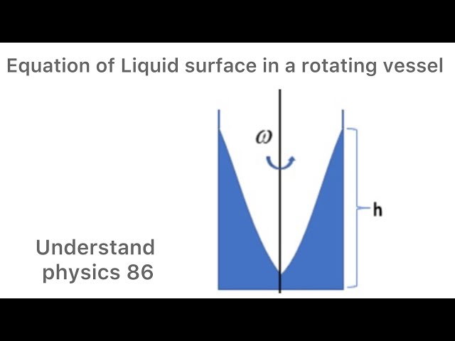 Derivation for liquid in a rotating vessel | physics 