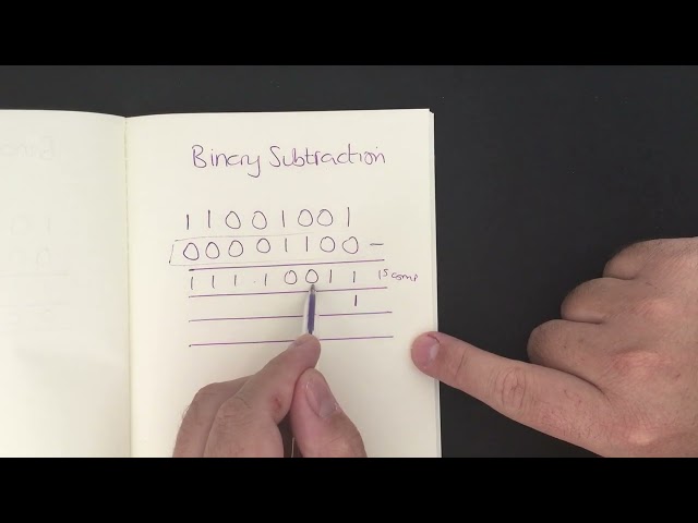 1 4 1   Binary Subtraction