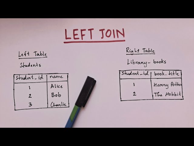 What is LEFT JOIN in SQL? (With  Example) | SQL Placement Series