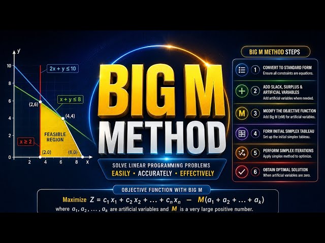 Big M Method Explained