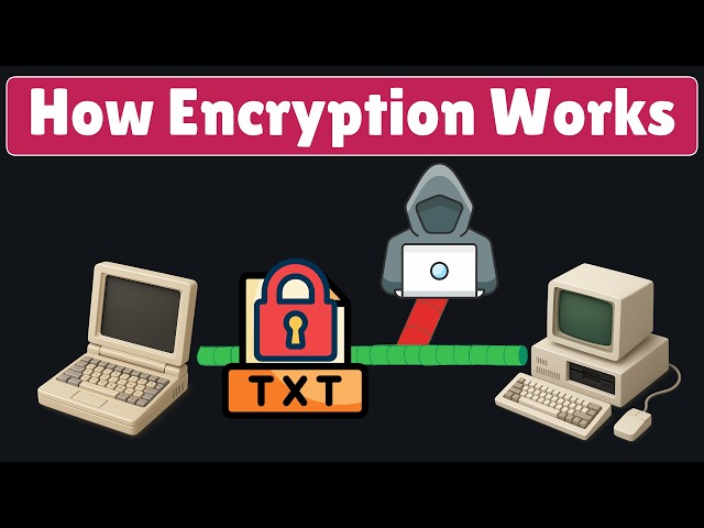 How Encryption Works: Symmetric vs Asymmetric (Simple Explanation)