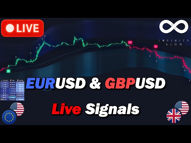 🔴 LIVE EURUSD & GBPUSD Forex Signals | 5-Min Chart 24/7