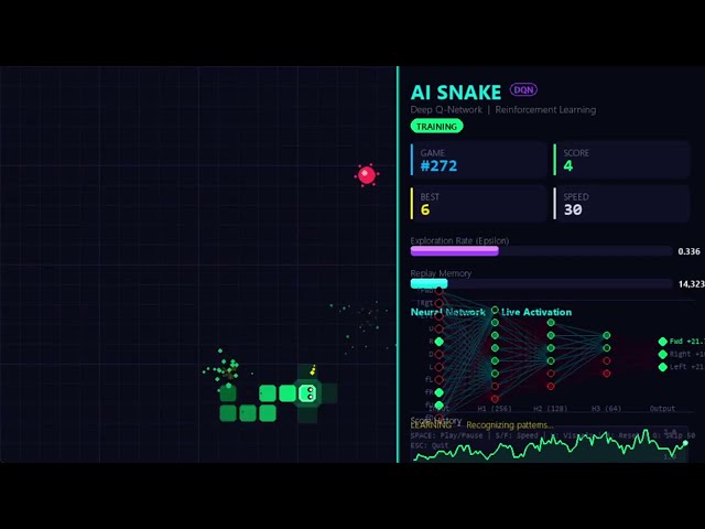 AI Learns to Play Snake from Scratch! (Deep Q-Learning)