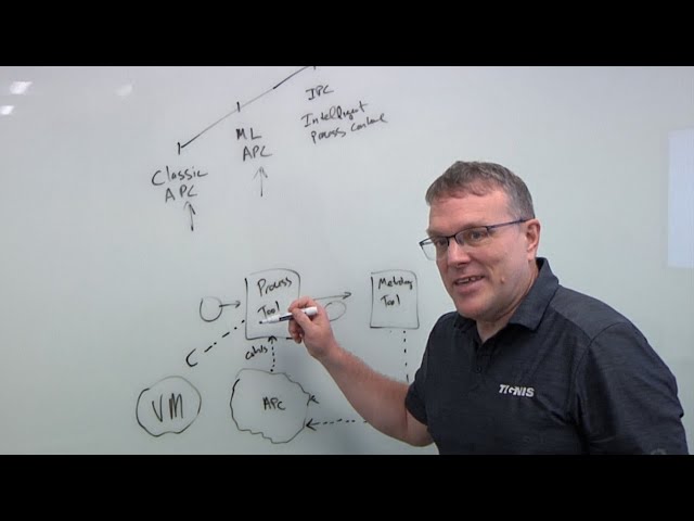Advanced Process Control In Semiconductor Manufacturing