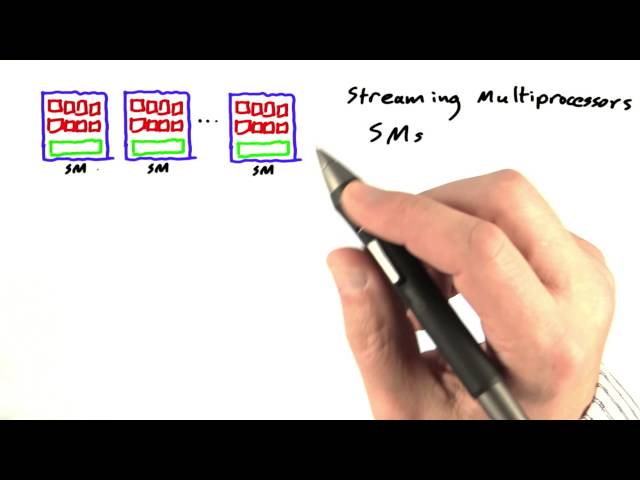 Thread Blocks And GPU Hardware - Intro to Parallel Programming