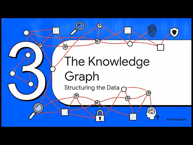 Beyond RAG | The Future of Enterprise AI Architectures | Uplatz