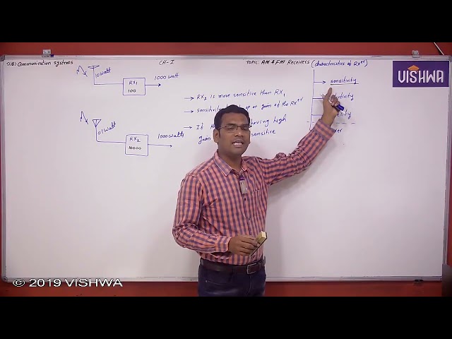 GATE 2026 | Communication Systems | AM Receiver 1 | Prof. Ravi Kumar