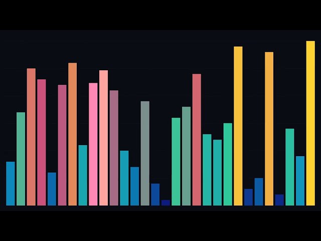Bubble Sort