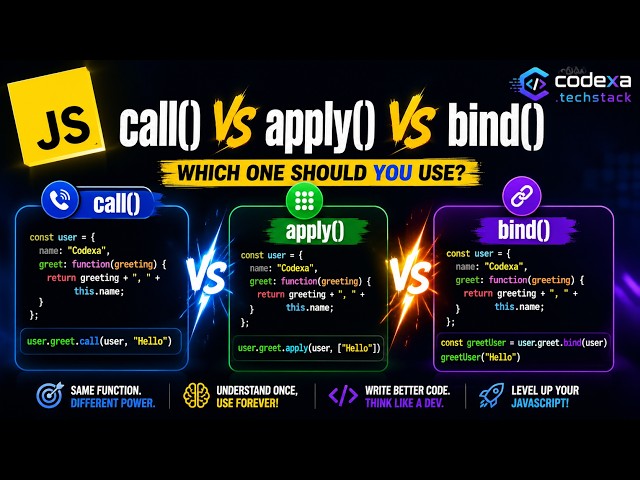 call, apply and bind method in JavaScript | Interview Questions