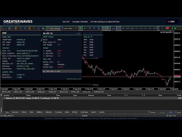 Live Algorithmic Trading: EA GW CRT v3 | Challenge WSF 25k