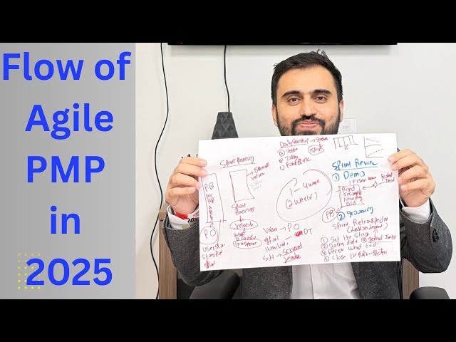I explained flow of agile in 20 min - this is complete agile you need to know for exam