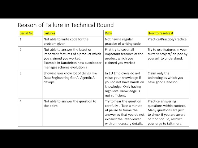 Tips To Crack Data Engineering Interviews