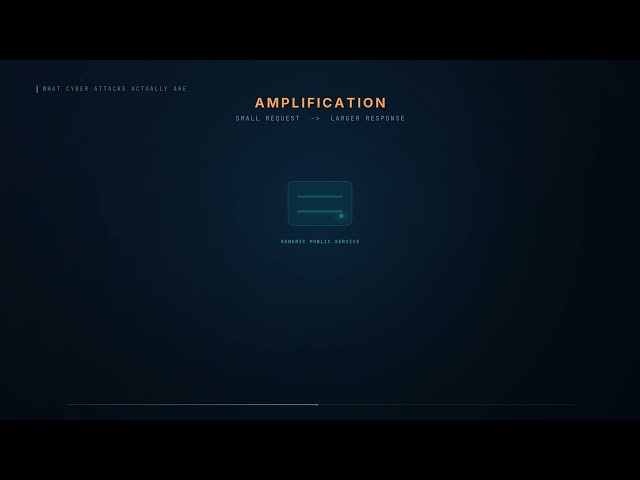 DoS vs. DDoS vs. Amplification Attacks Explained