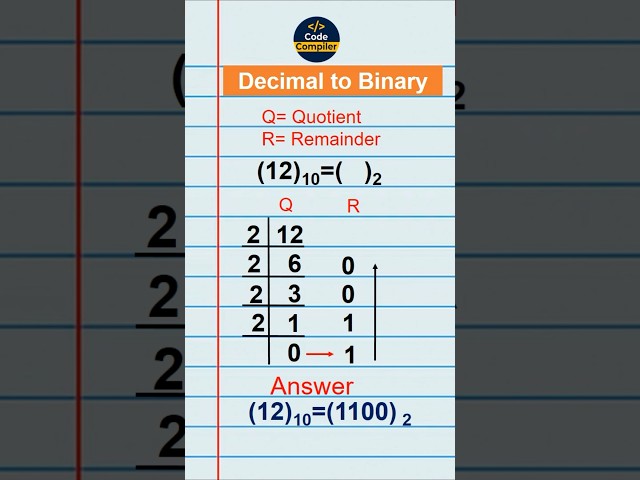 How to Find Decimal to Binary Number-12 | Decimal to Binary Conversion - CodeCompiler19