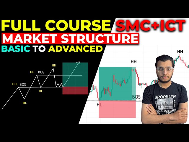 market structure full course in 2026 | how to learn market structure in 2026 | smart money concept