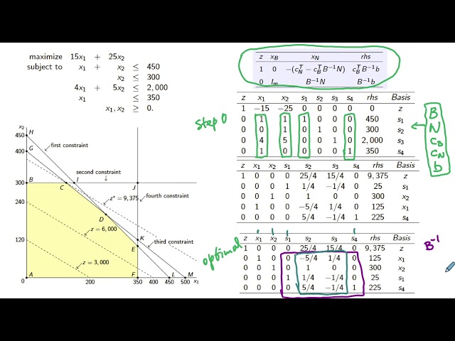 Sensitivity Analysis: FAQs