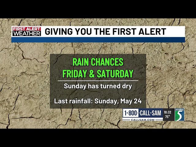 First Alert Weather Update: Keeping an Eye on Rain Chances Later this Week