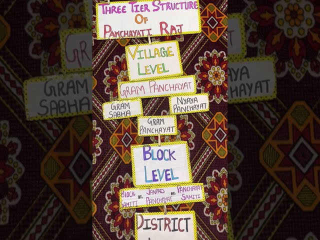 Panchayati Raj Project | Teaching Aids | Class 6 | Civics | Teaching Model