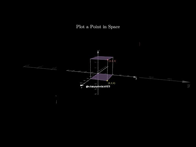 Plot a point in space #math #calculus #manim