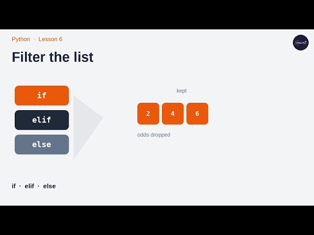 Python Lesson 6: if, elif, else, and Filtering a List