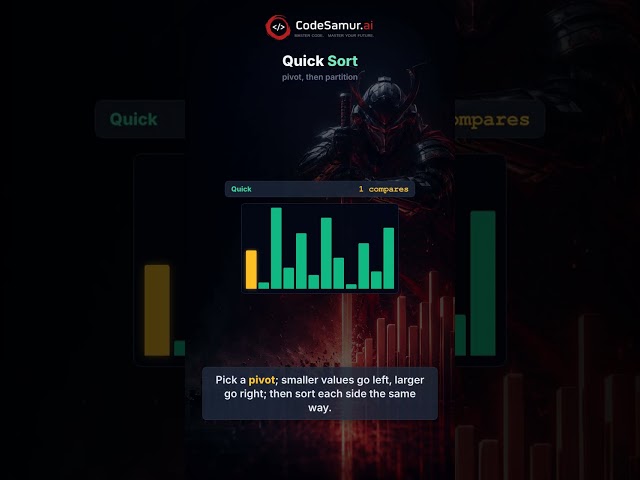 Watch every sorting algorithm race 🏁 Bubble vs quick vs merge — see who wins. 300+ cinematic C