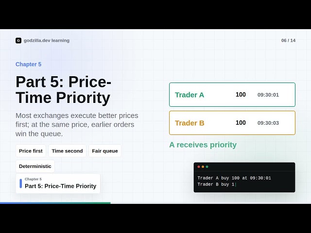 How Matching Engines Work? | AI Quant Trader Series #12 | godzilla.dev