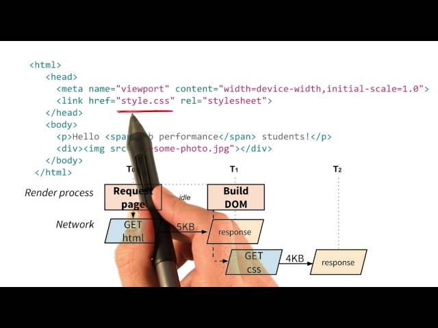 CRP Diagrams with External CSS - Website Performance Optimization