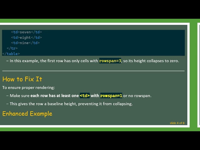 Fixing rowspan Issues in HTML Tables: Understanding Zero-Height Rows