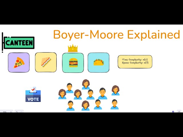 Find the Majority Element in 30 Seconds! 🍕💻 | Boyer-Moore Explained